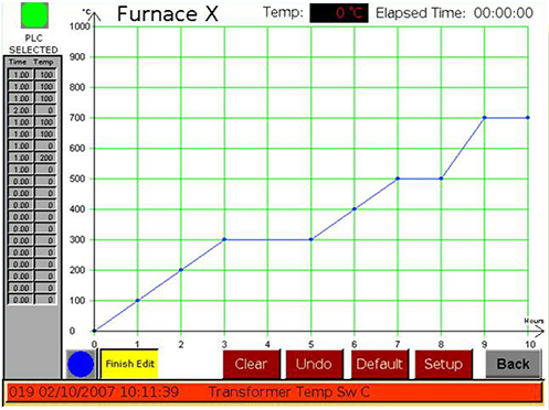 Auto Sintering Furnace Automation, Inductotherm alternative furnace
